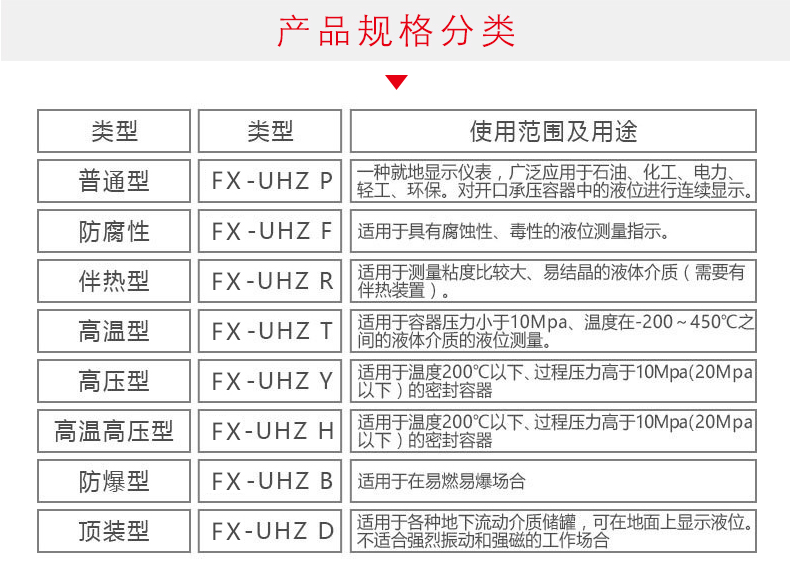 磁翻板液位计_03.jpg